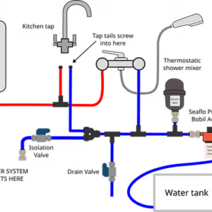 Kompletny zestaw instalacji wodnej